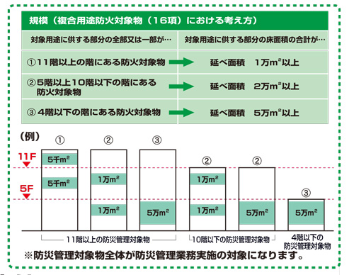 点検対象の建物