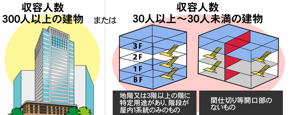 特定防火対象物