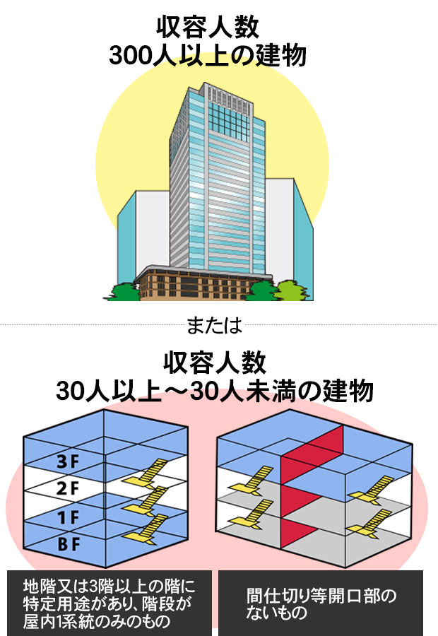 特定防火対象物